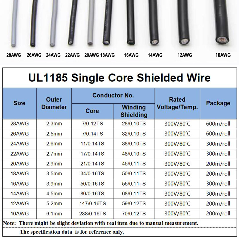 1~10M UL1185 PVC Shielded Wire - Wire 22 Gauge Copper review and price