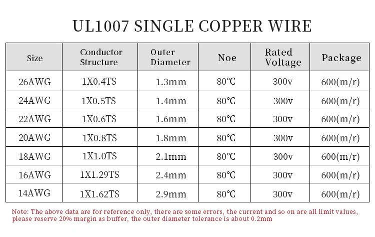 5/10/20M UL1007 Single Core Co - Wire 22 Gauge Copper review and price