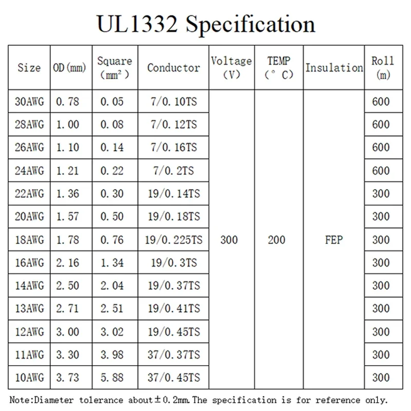 5M/10M UL1332 PTFE Wire 30/28/ - Wire 22 Gauge Copper review and price